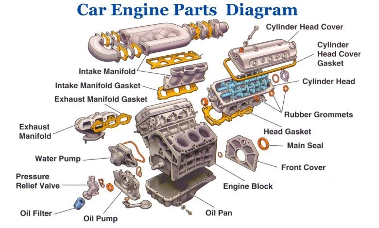 The Parts of a Car Engine: a Comprehensive Overview feature image